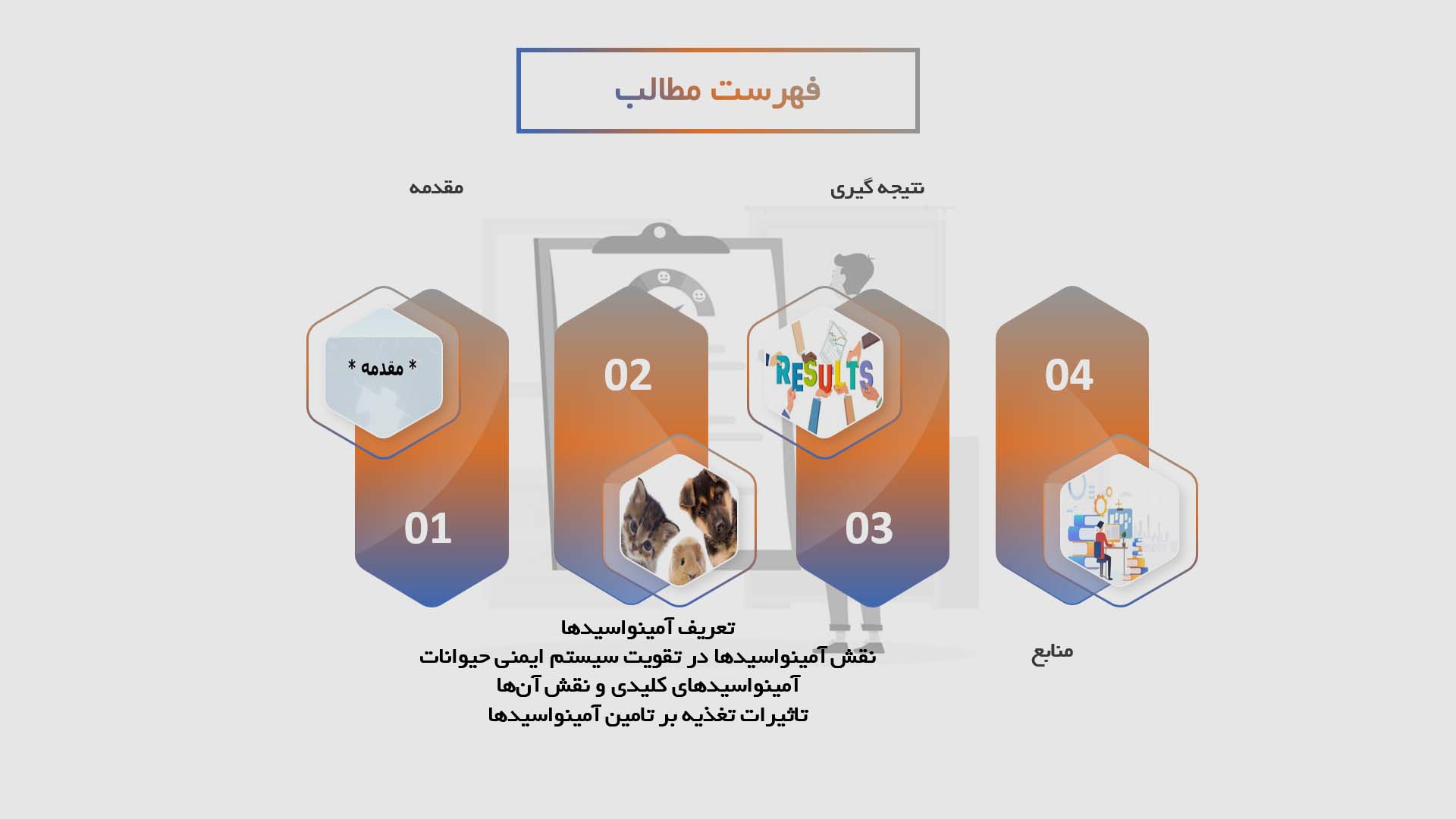 پاورپوینت نقش آمینواسیدها در تقویت سیستم ایمنی حیوانات